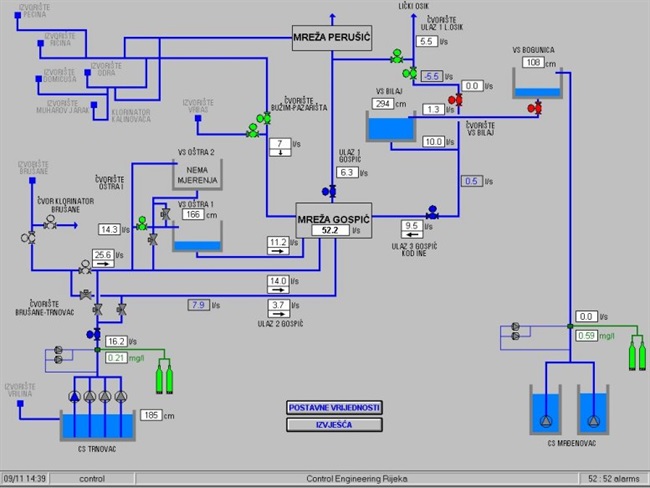 Scada 1