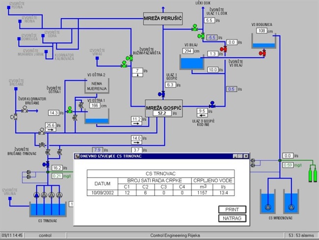 Scada 4
