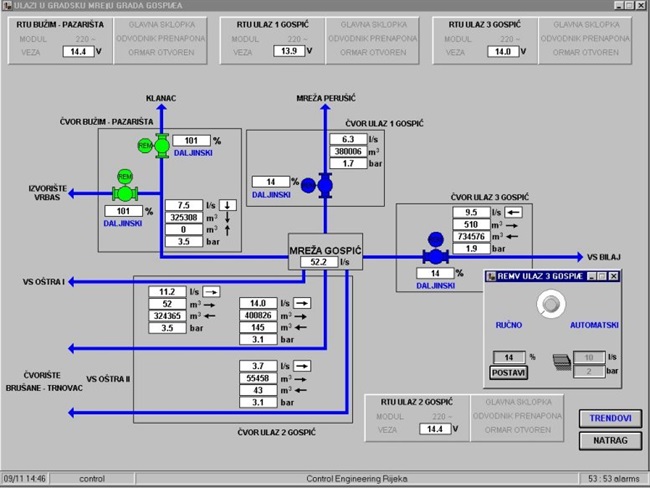 Scada 5