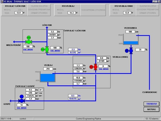 Scada 6