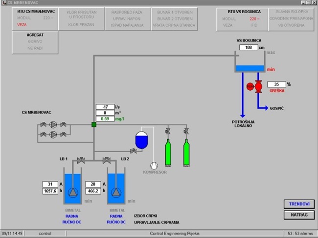 Scada 7